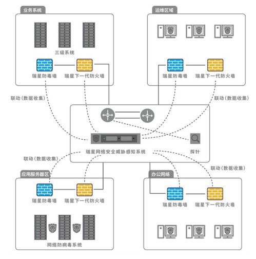 瑞星亮相2019國家網絡安全周 深圳站 以創新軟件開發筑牢網絡與信息安全防線